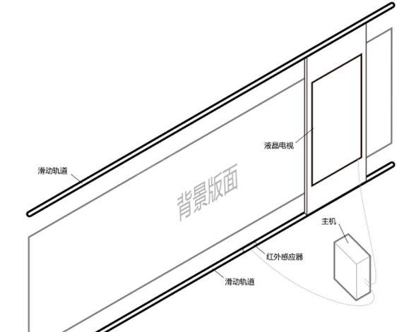 展館、展廳多媒體設(shè)備清單