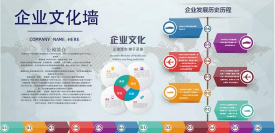 企業(yè)展廳設計
